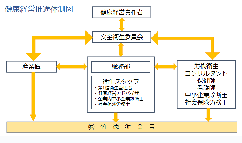 健康課題と目標