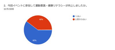 秋のウォーキング