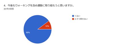 秋のウォーキング